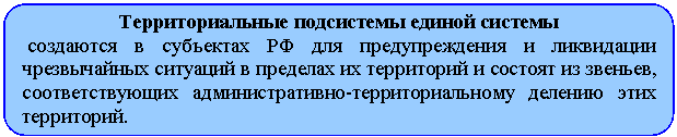 Скругленный прямоугольник: Территориальные подсистемы единой системы
создаются в субъектах РФ для предупреждения и ликвидации чрез-вычайных ситуаций в пределах их территорий и состоят из звеньев, соответствующих административно-территориальному делению этих территорий.