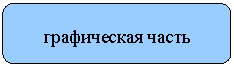 Скругленный прямоугольник: графическая часть
