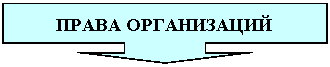 Выноска со стрелкой вниз: ПРАВА ОРГАНИЗАЦИЙ
