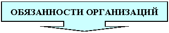 Выноска со стрелкой вниз: ОБЯЗАННОСТИ ОРГАНИЗАЦИЙ