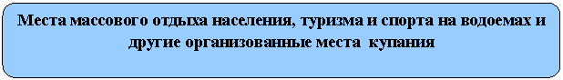 Скругленный прямоугольник: Места массового отдыха населения, туризма и спорта на водоемах и другие организованные места купания