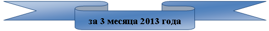 Лента лицом вниз: за 3 месяца 2013 года