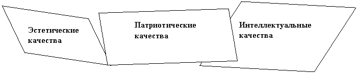 ��������������: ���������������� ��������,��������������: ������������ ��������,��������������: �������������� ��������