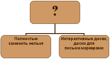 Организационная диаграмма