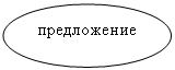 Овал: предложение