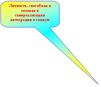 Скругленная прямоугольная выноска: Личность, способная и готовая к самореализации иитеграции в социум
