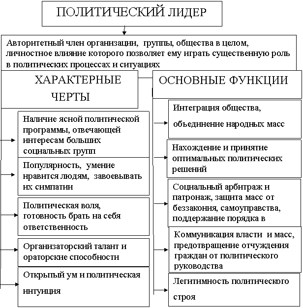 �������: ���������� ��������, ����-������� �������� ����