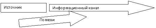 ������� ������: ������