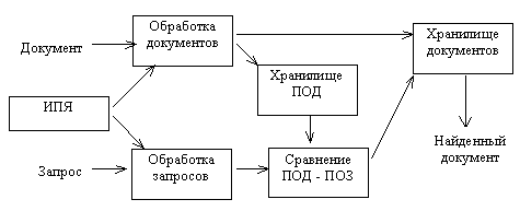IMAGE101