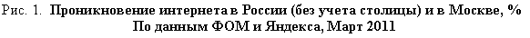 Подпись: