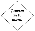 ����: ������� �� 10 ������
