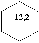 �������������: - 12,2