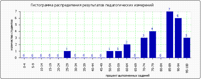 http://*****/images/cache/ratings/178/histogram_total_cc000f54fc358084d06da7f.png