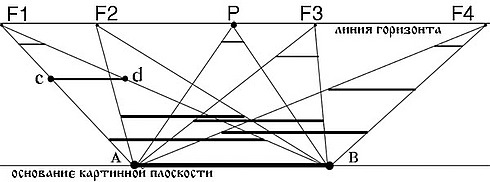 Линейная перспектива *
