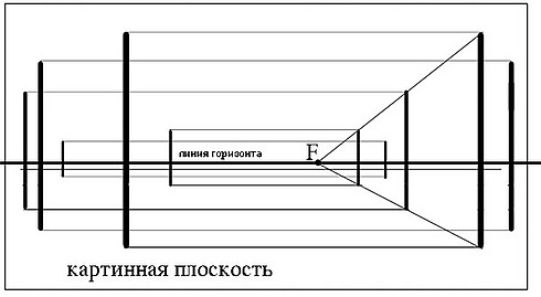 Линейная перспектива *