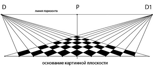 Линейная перспектива *