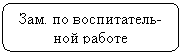 Скругленный прямоугольник: Зам. по воспитатель- ной работе