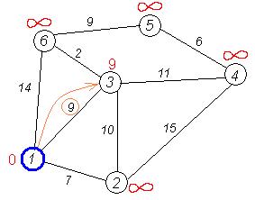 �����������:Dijkstra_graph4.PNG