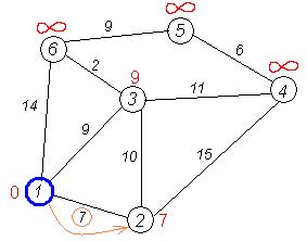 �����������:Dijkstra_graph3.PNG