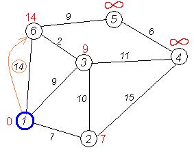 �����������:Dijkstra_graph5.PNG