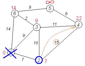 �����������:Dijkstra_graph8.PNG