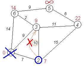 �����������:Dijkstra_graph9.PNG
