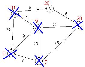 �����������:Dijkstra_graph13.PNG