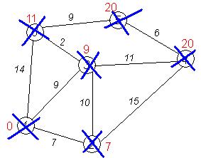 �����������:Dijkstra_graph14.PNG