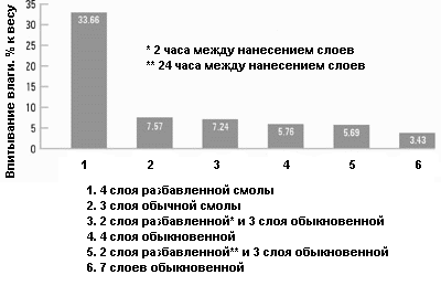 solv1.gif (7354 bytes)