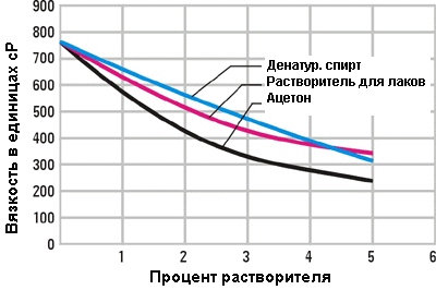 solv3.gif (15826 bytes)