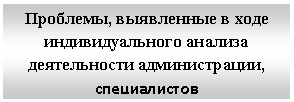 �������: ��������, ���������� � ���� ��������������� ������� ������������ �������������, ������������
