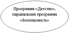 ����: ��������� «�������», ����������� ��������� «������������»