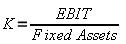 �������������� �������� ������� � ������ ������������ ������� (Return on Fixed Assets)