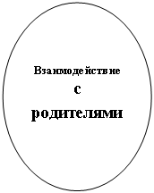 ����: �������������� � ����������

