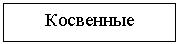 �������: ���������