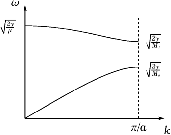 http://*****/register/perel/ch2_dsp2.eps.png