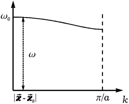 http://*****/register/perel/ram_opt1.eps.png