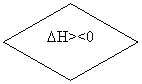 Ромб: DH><0