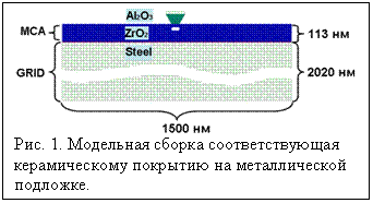 �������: