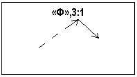 �������: «�»,3:1

 

