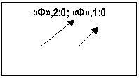 �������: «�»,2:0; «�»,1:0

 


