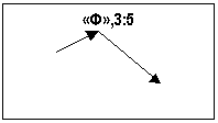 �������: «�»,3:5

 

