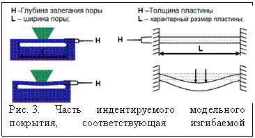 �������: