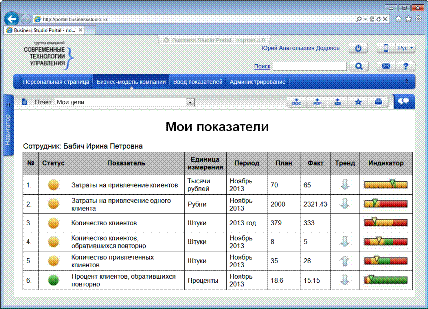 http://*****/images/d/portal_kontrol_pokazateley_l.png