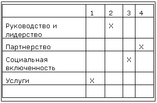 �������: