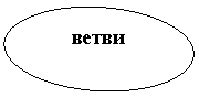 Овал: ветви