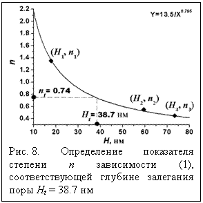 �������: