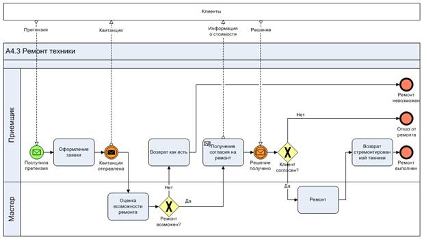 C:\Users\andreenkova\Pictures\Буклет 40\картинки\040 Диаграмма_BPMN.bmp