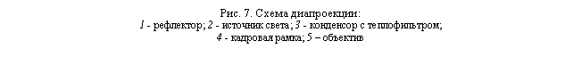 Подпись: