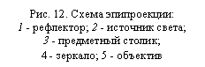 Подпись: